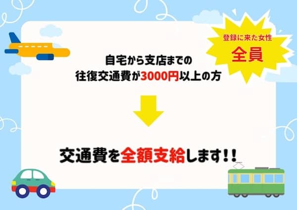 ユニバース倶楽部 遠方交通費無料キャンペーンの交通費全額支給イメージ