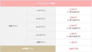 with(ウィズ)アプリの男性のクレジットカード決済での2018年の利用料金