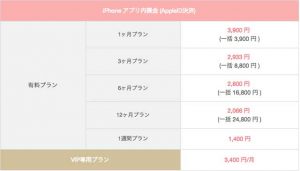 with(ウィズ)iPhoneアプリ内課金の2018年の男性料金