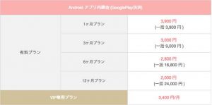 with(ウィズ)Androidアプリ内課金の2018年の男性料金