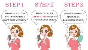 街コンジャパン会員登録から婚活フリーパスのチケット購入・参加までの流れの紹介画像