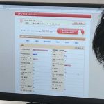 楽天オーネットのあなたを探している人のデータマッチング人数の写真