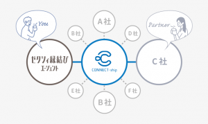 ゼクシィ縁結びエージェント利用事業者会員(コネクトシップ)の画像