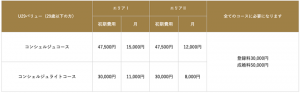 パートナーエージェントの29歳以下の方向けコースの料金紹介画像