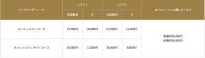 パートナーエージェントのシングルマザーコースの料金紹介画像