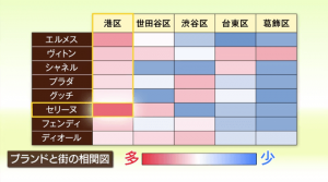 ラクサスでレンタルされてるバッグのブランドと東京23区で代表的な街との相関図