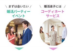 オーネットのオプションサービス(婚活パーティー/イベント・コーディネートサービス)紹介画像
