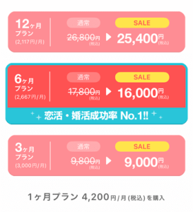 with(ウィズ)のカムバックキャンペーンでの各プランの割引金額料金イメージ