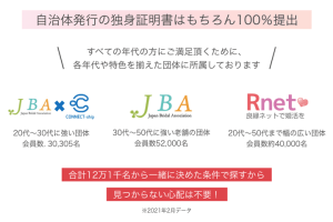 naco-do(なこうど)で紹介可能な会員数は12万1千人の各連盟内訳画像