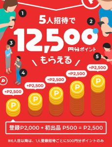 5人招待で12,500円分のポイントがもらえる3月はじメル招待キャンペーン