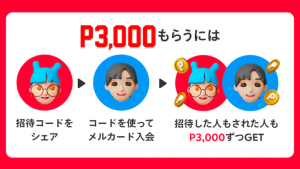 メルカード友達招待で3,000円分のメルペイポイントをもらうコードのシェア手順