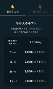 ペアーズの紹介コードで紹介する人は最大3000円分のeギフト+Pairsポイント5ポイントが必ずもらえる