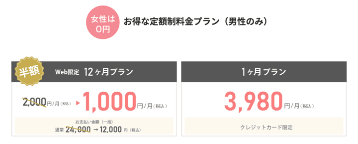 男性のみWeb限定 シンシアリーユアーズの12ヶ月プラン半額キャンペーン